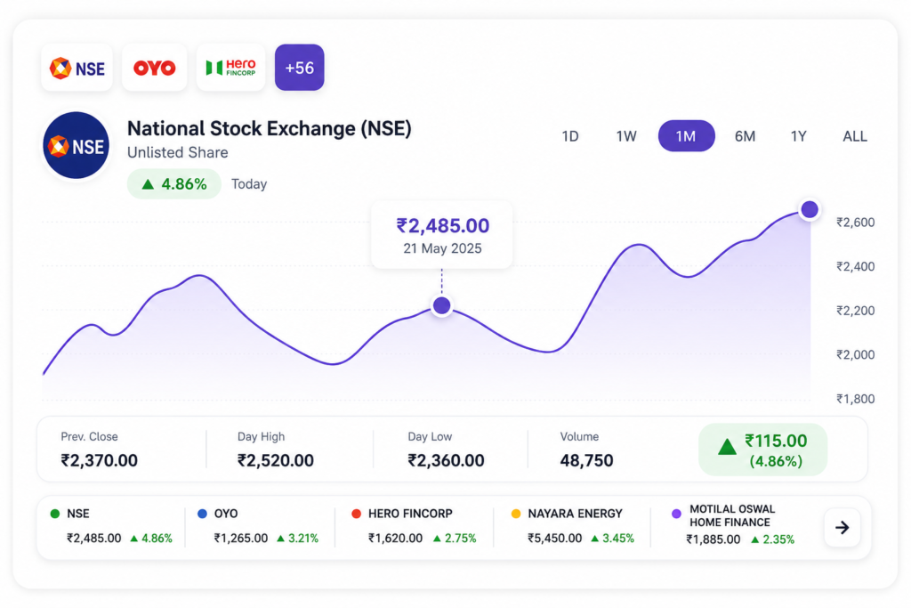 Unlisted Stocks