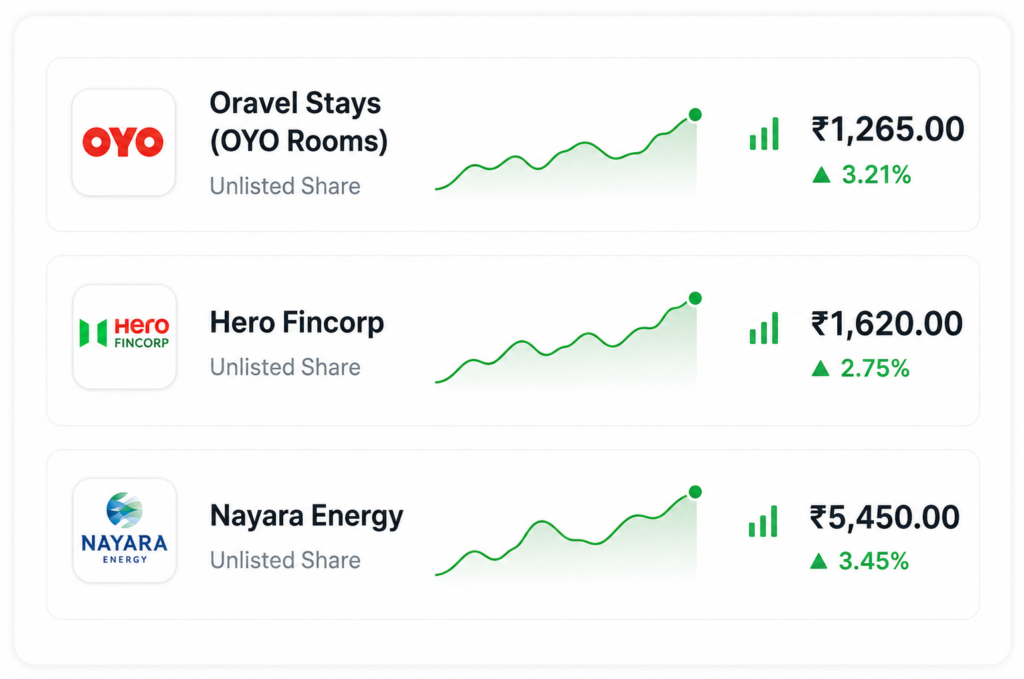 Unlisted Stocks Price