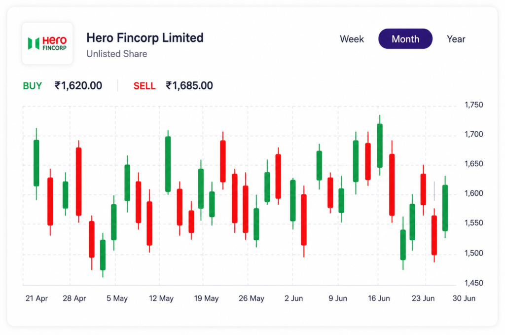 Hero Fincrop Chart